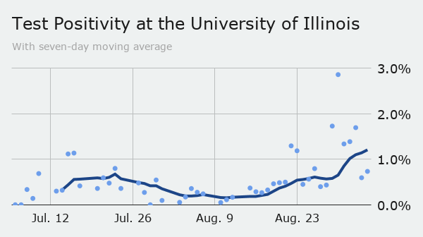 Tuesday: UI positivity
